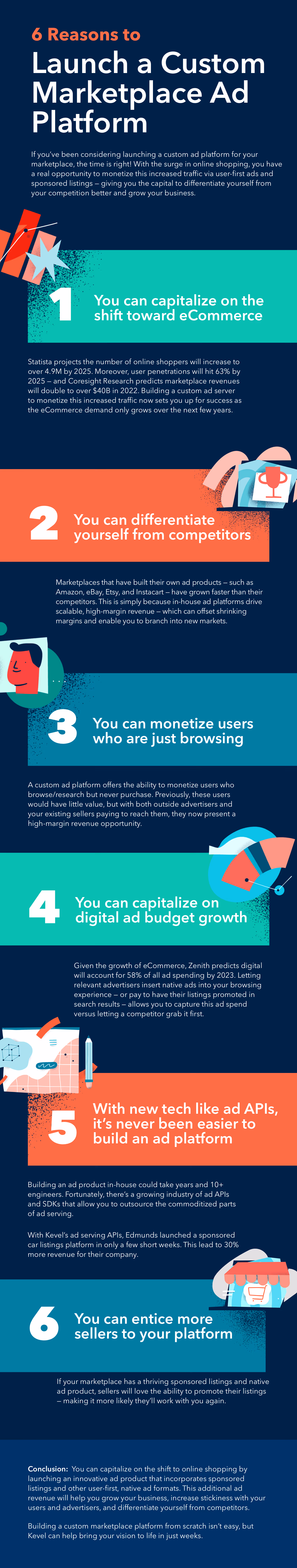 6 reasons to launch a custom marketplace ad platform