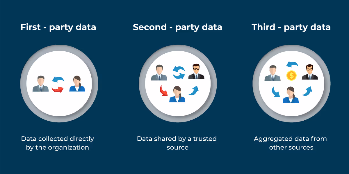 salesforce dmp