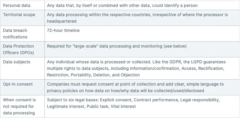 PDPA vs. GDPR: Key similarities