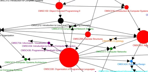 programming job languages