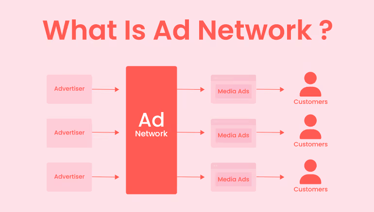 ad network graph