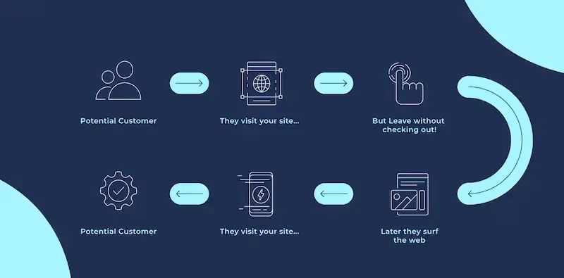 Retargeting example
