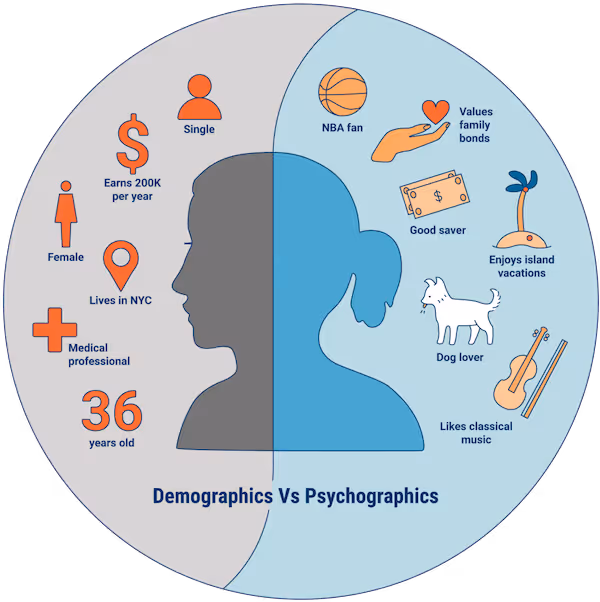 psychographics and demographics