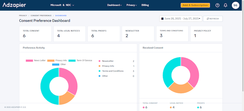 adzapier consent management platform