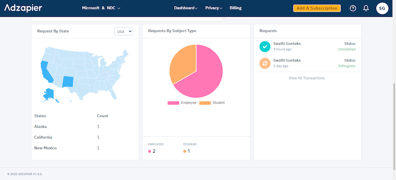 adzapier consent management platform