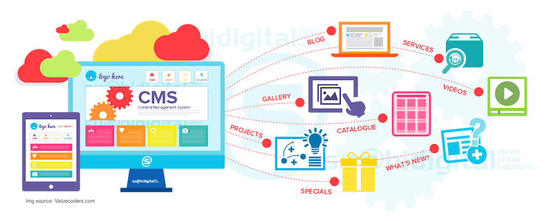 cms platform