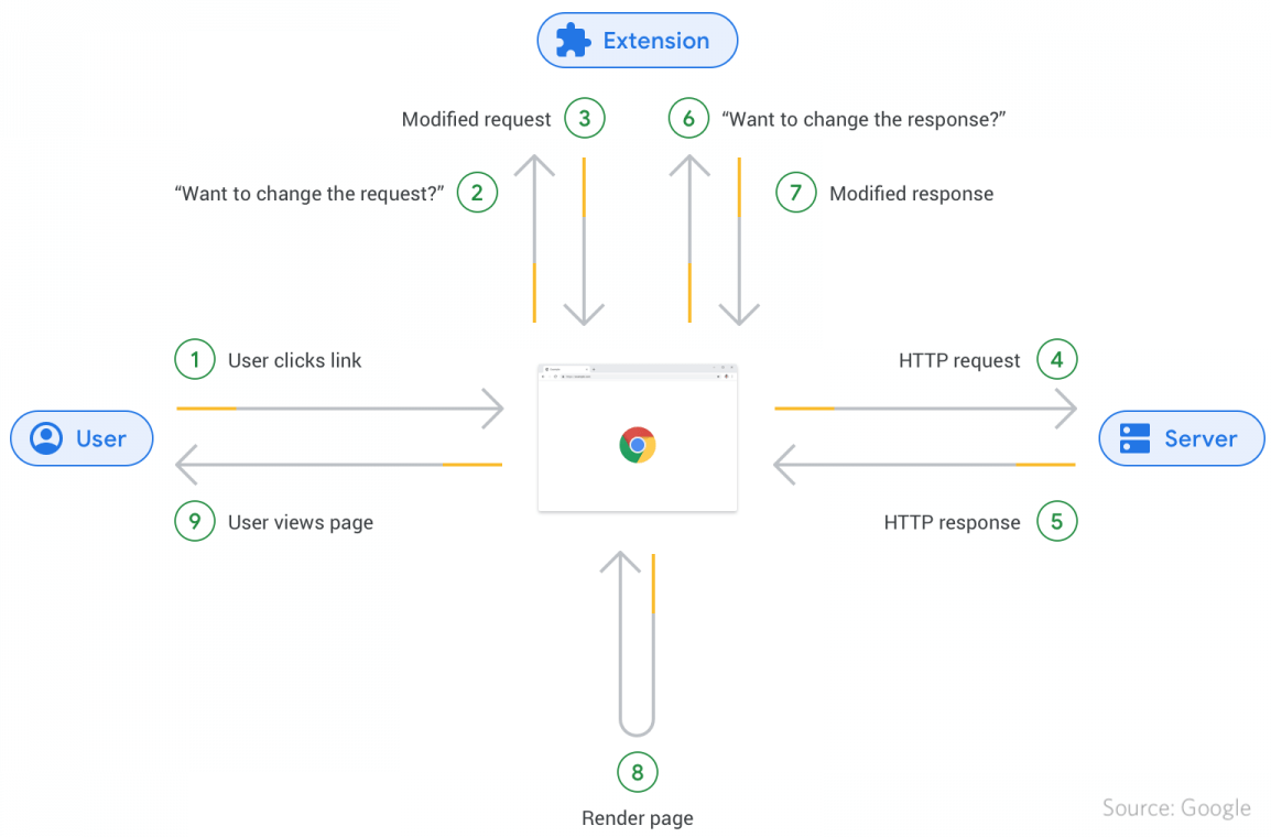 how ad blockers work