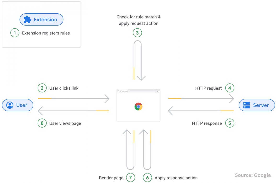 how ad blockers work