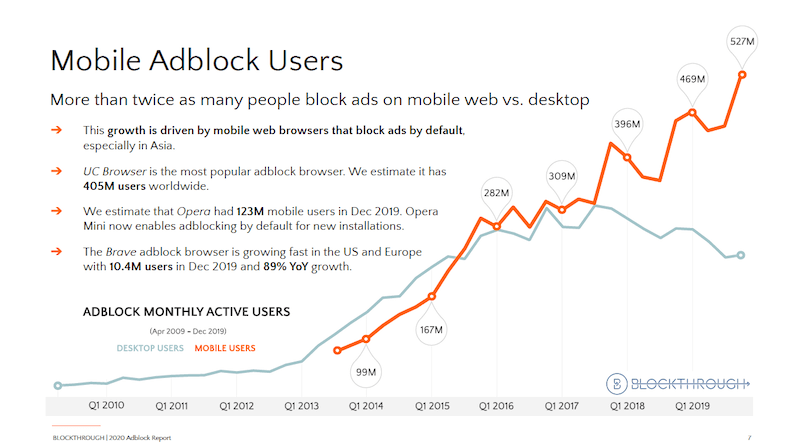 blockthrough ad blockers