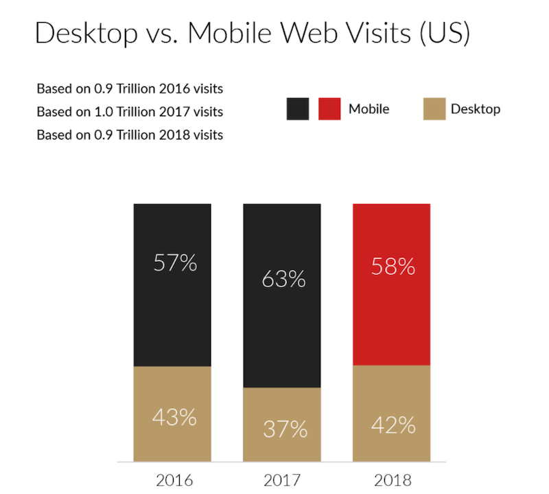 mobile app vs mobile site