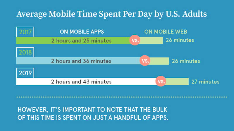 mobile web vs mobile apps