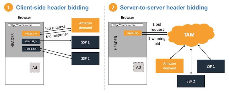 amazon transparent ad marketplace
