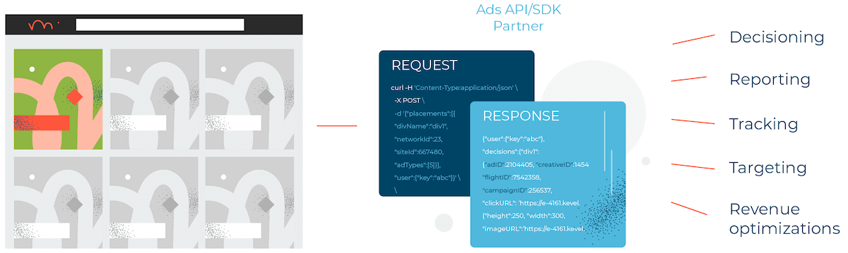 kevel ad server apis