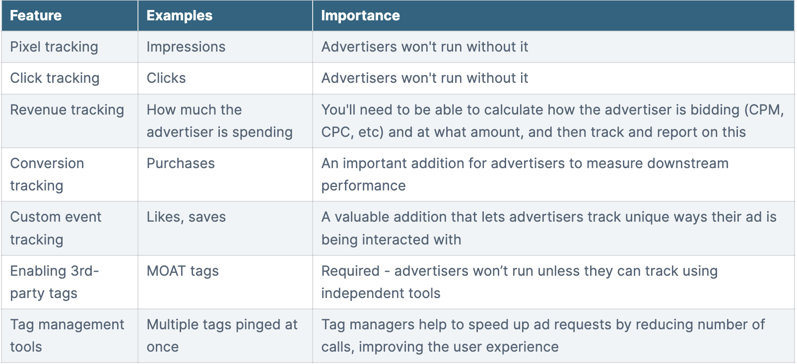 Tracking Features