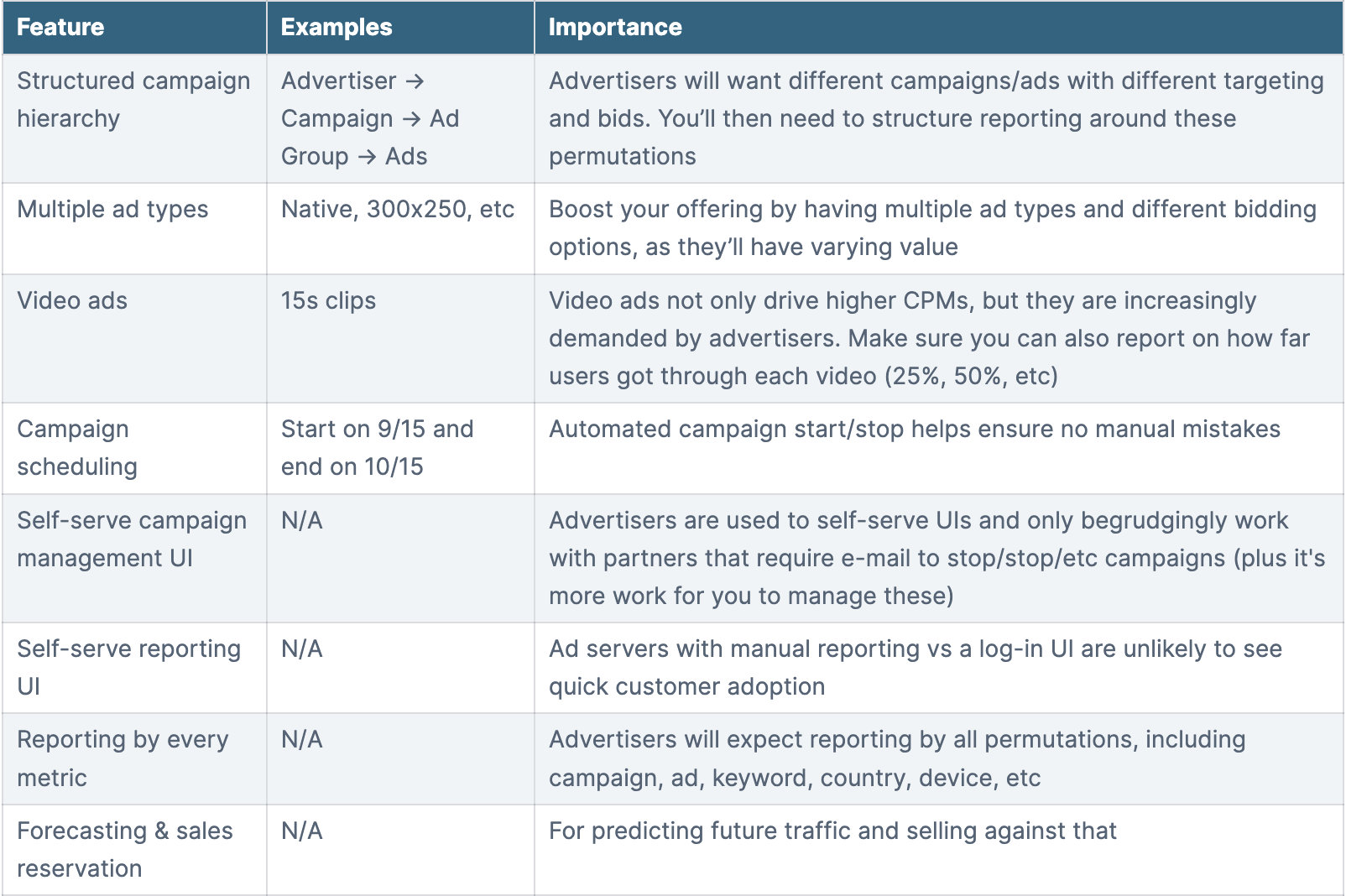 Campaign structure, ad management, & reporting tabel