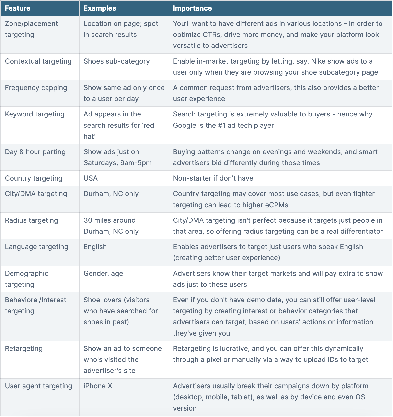 Targeting Features table
