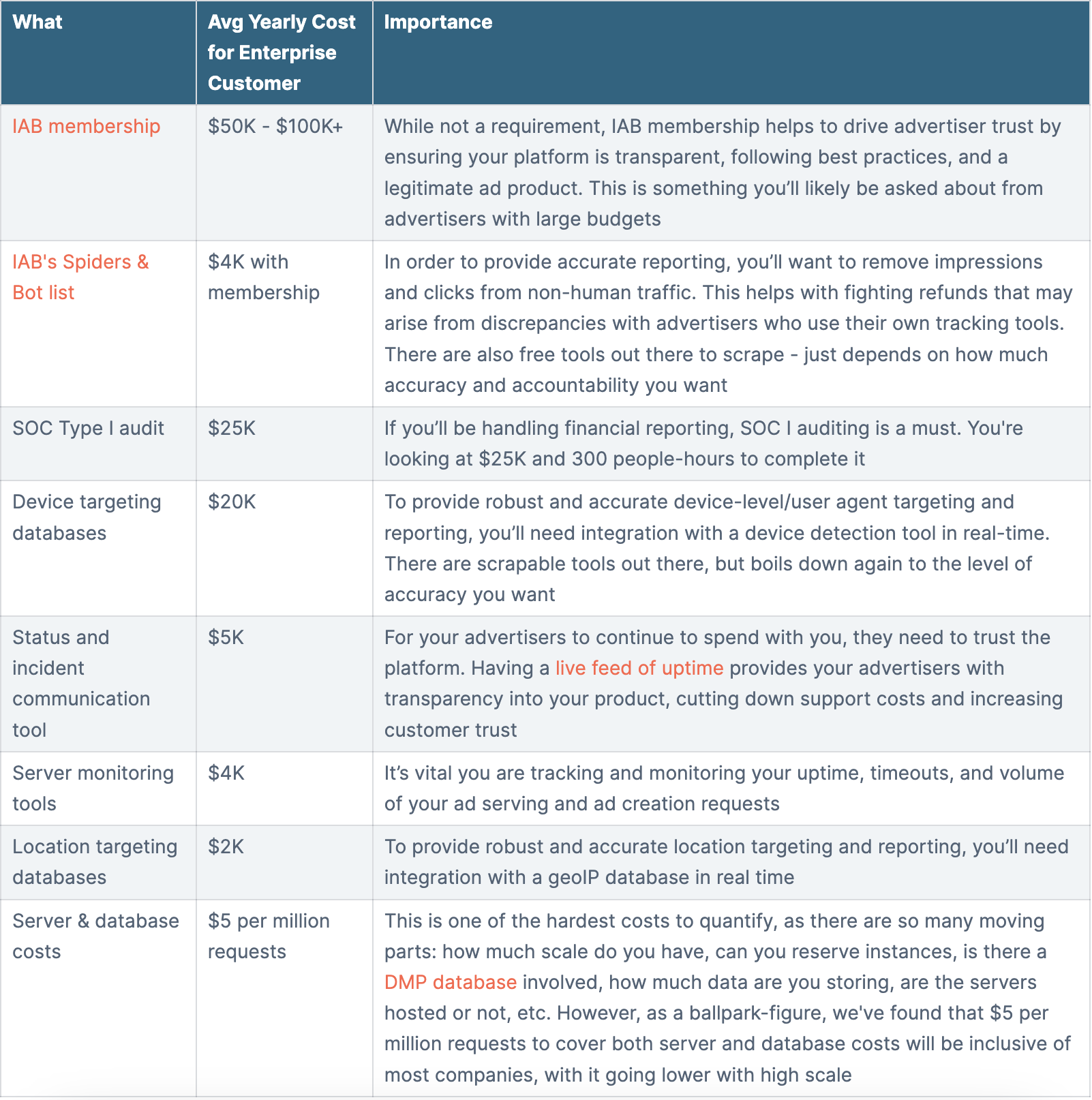 Certifications / Tools / Audits table