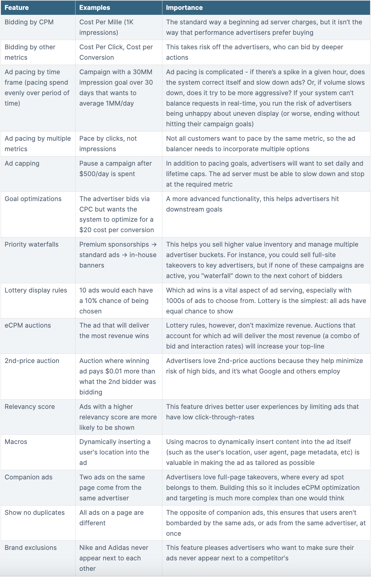 Ad Delivery/Decision Engine Features table