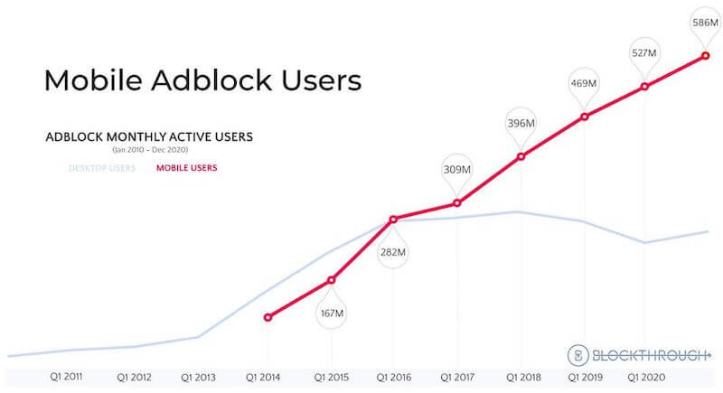 block ads