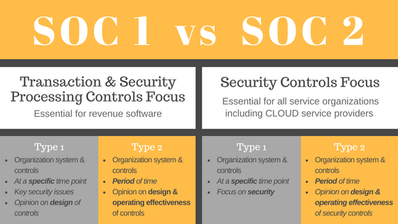 soc 1 audit