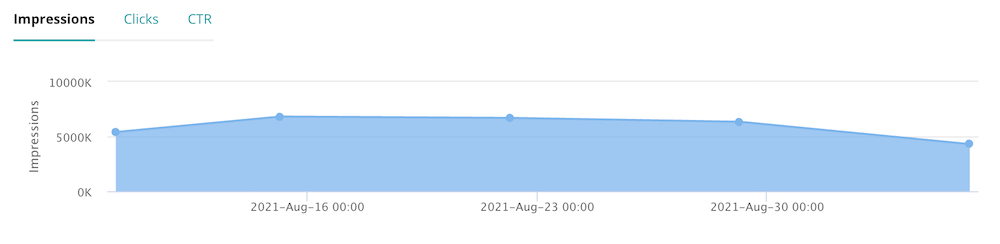 Reporting API