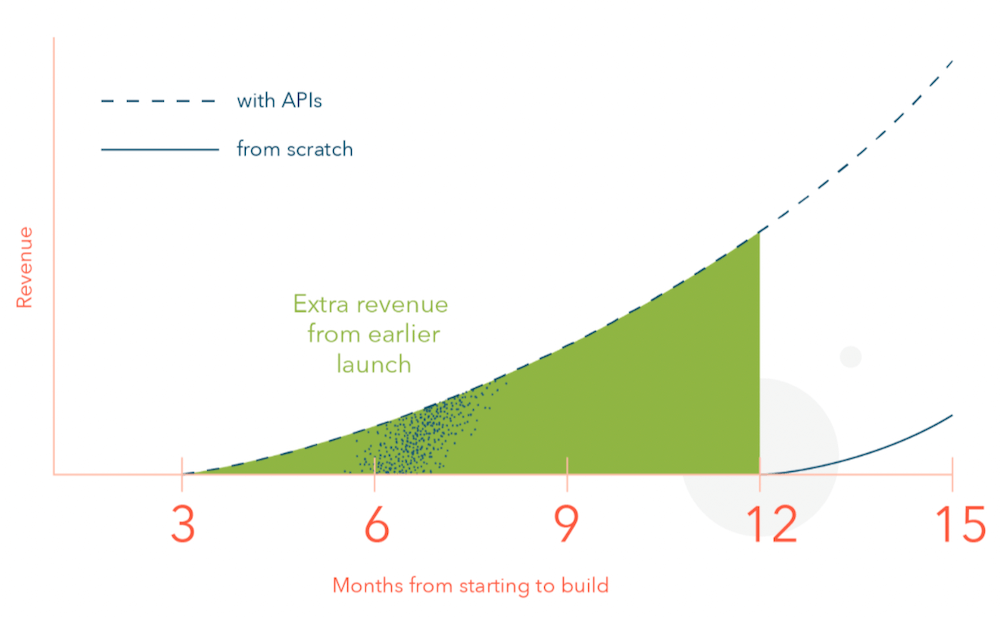 build v. buy chart