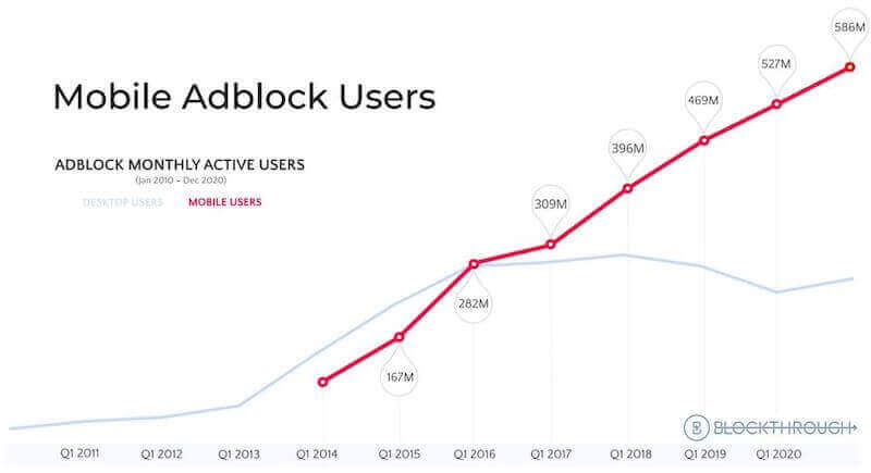 blockers