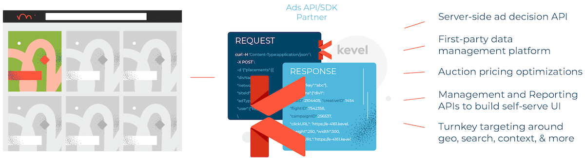 kevel build or buy