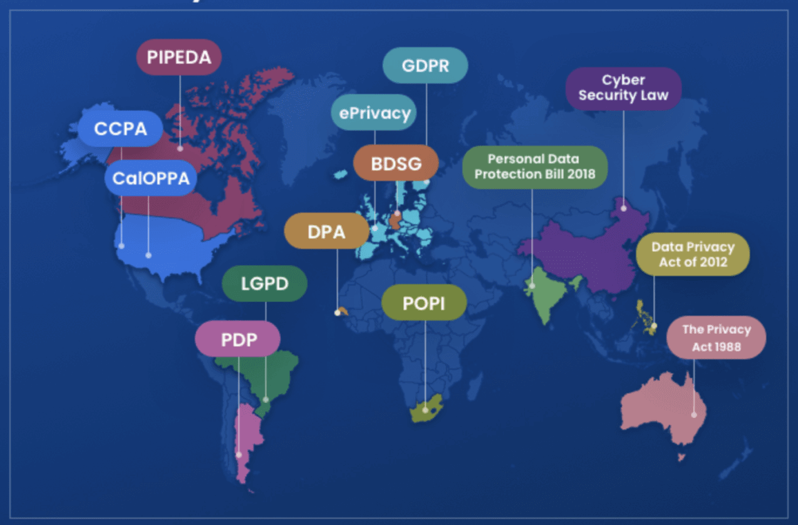 global privacy laws