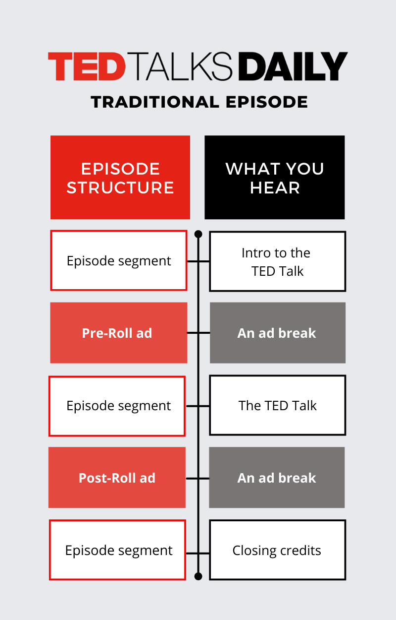 Ted Talk Podcast Example