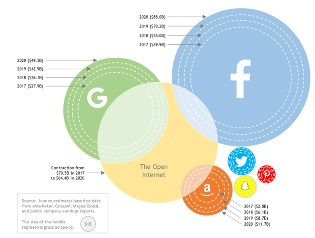 Spend Graph