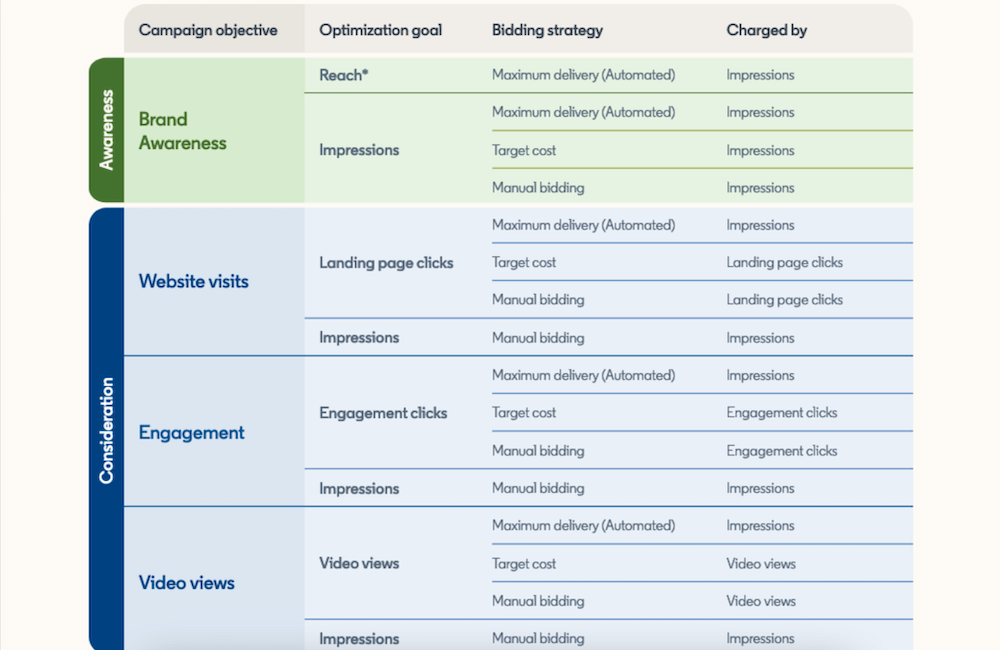 LinkedIn Pricing Example
