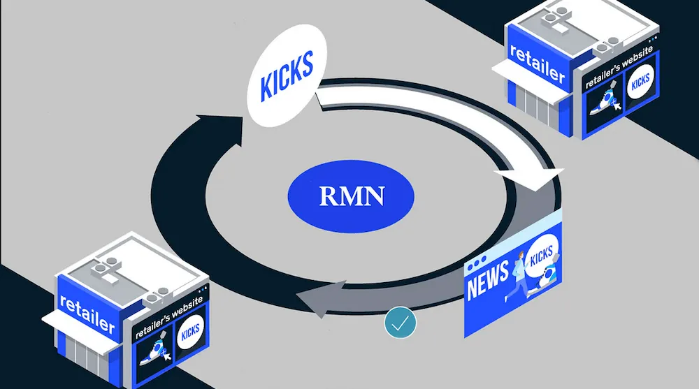 Retail media Networks by McKinsey