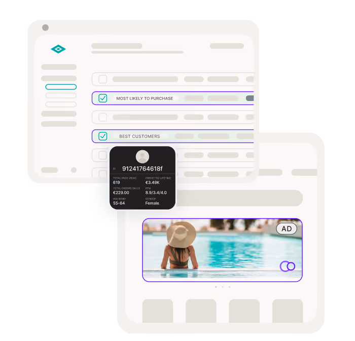 User interface showing customer segmentation with categories 'Most Likely to Purchase' and 'Best Customers,' alongside a targeted ad featuring a woman in a hat by a pool.