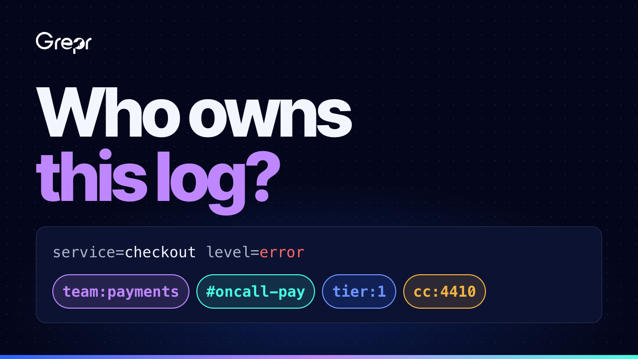 Grepr thumbnail. Large text reads "Who owns this log?" Below it, a checkout service error log carries four tags: team payments, #oncall-pay, tier 1 and cost center 4410.