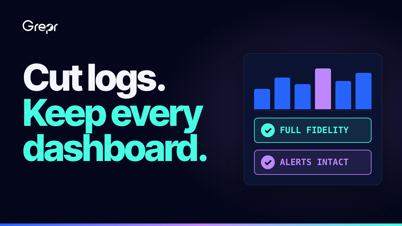Grepr thumbnail. Large text reads "Cut logs. Keep every dashboard." To the right, a dashboard card with a bar chart has two checkmarked labels: "Full fidelity" and "Alerts intact."