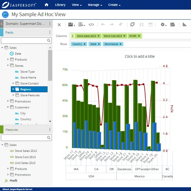 Jaspersoft Ad Hoc View with a combined bar and line chart of store sales