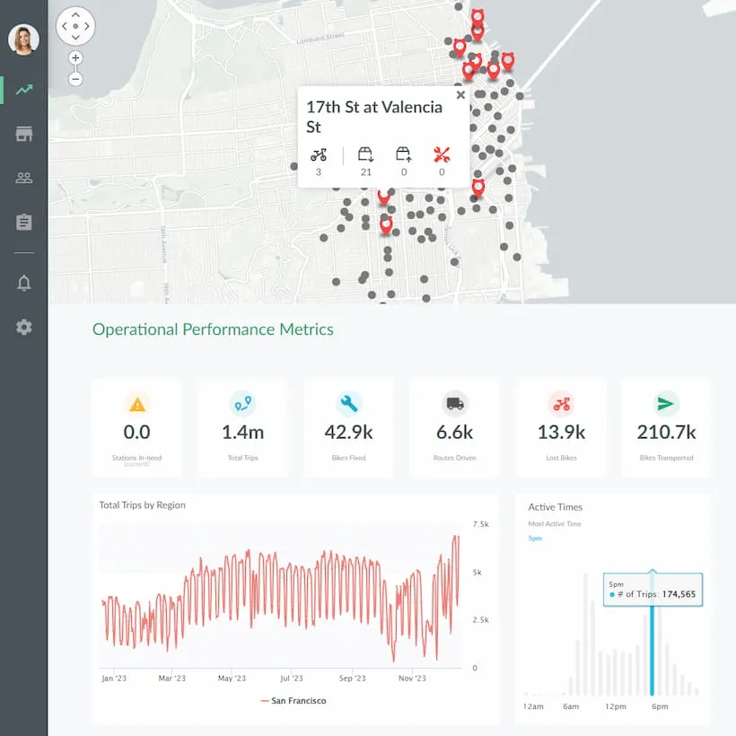 Bike share operations dashboard built with Jaspersoft, showing a station map and performance metrics