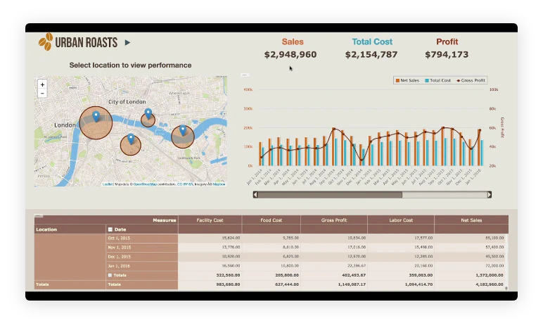 Easily integrate and customize the HTML5/CSS driven user interface