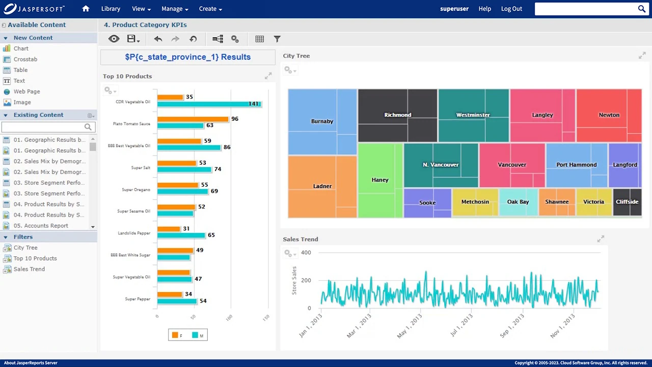 Jaspersoft embedded dashboard providing pixel-perfect reporting and analytics