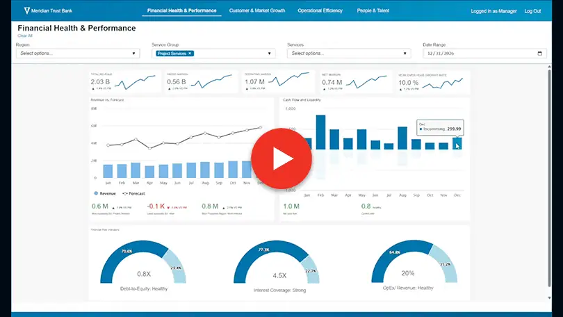 Jaspersoft product overview