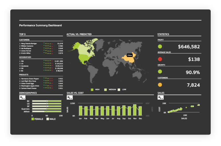 Benefits of pixel perfect reporting