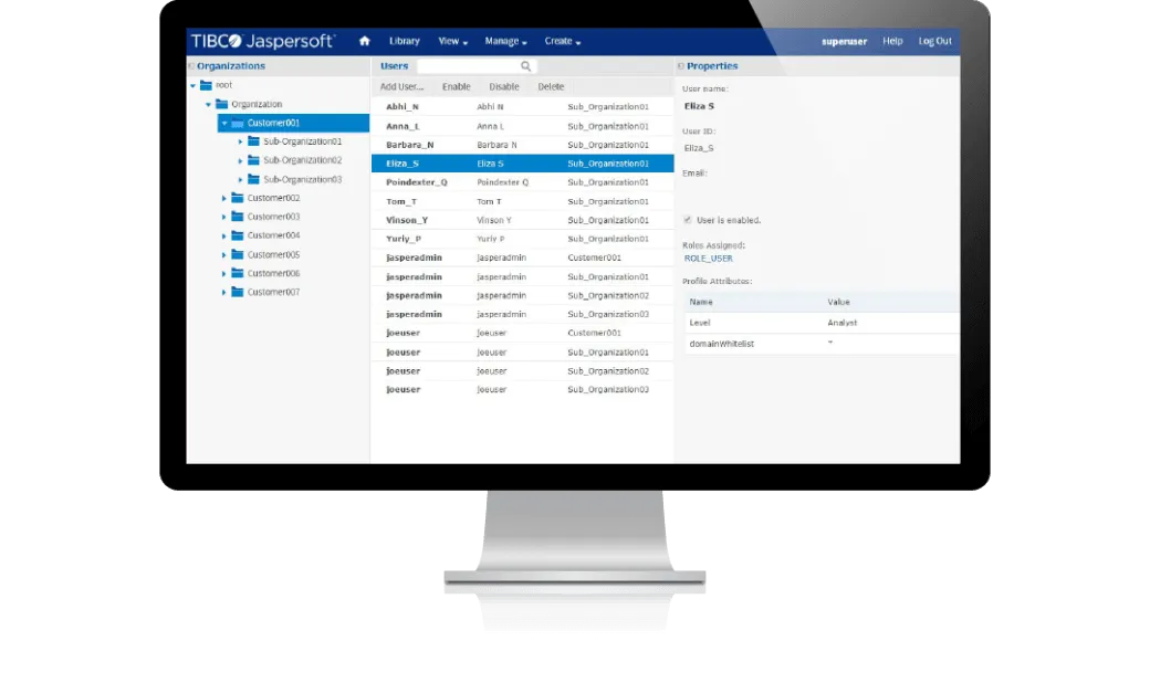 Manage BI resources and data from a single environment