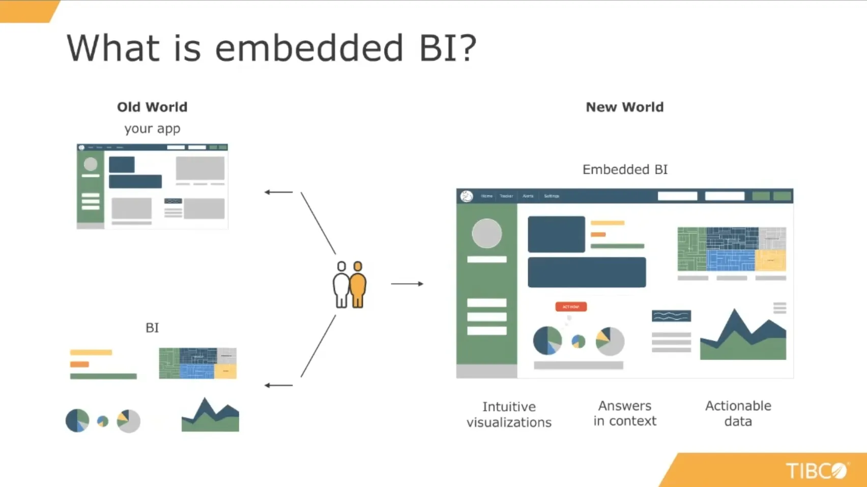 Jaspersoft In-Action: Embedded BI On-Demand Demo