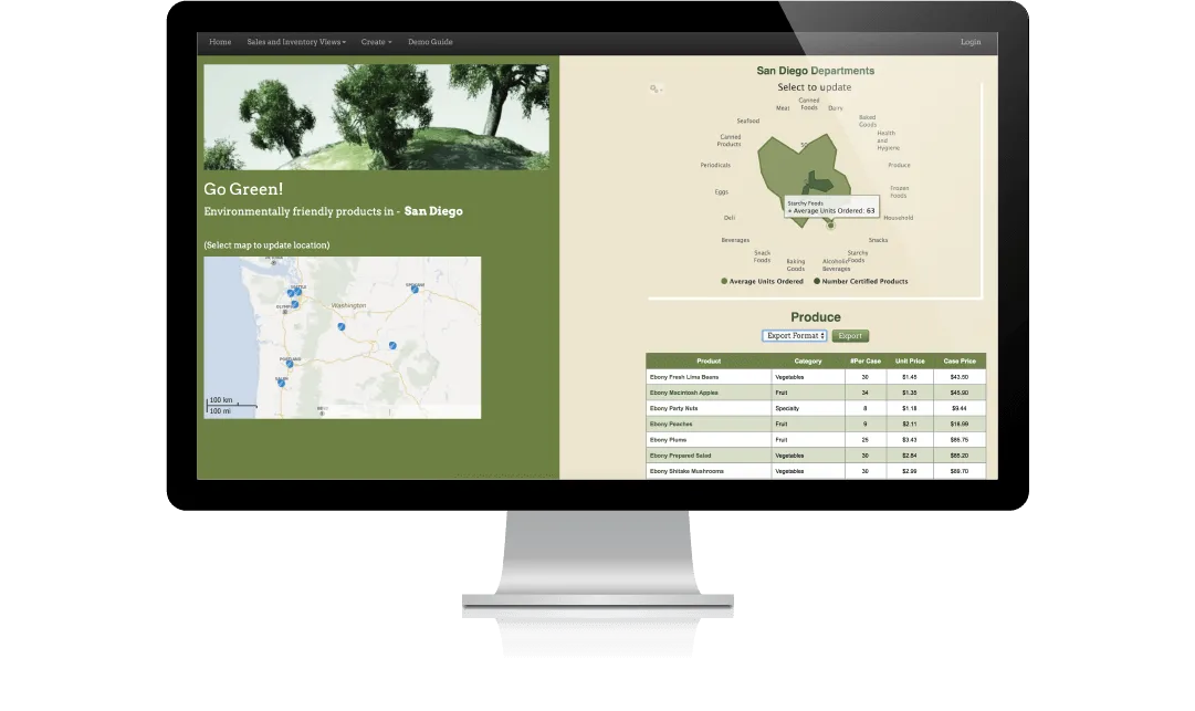 Big data presented as interactive visualizations embedded in dashboards via self-service report designer