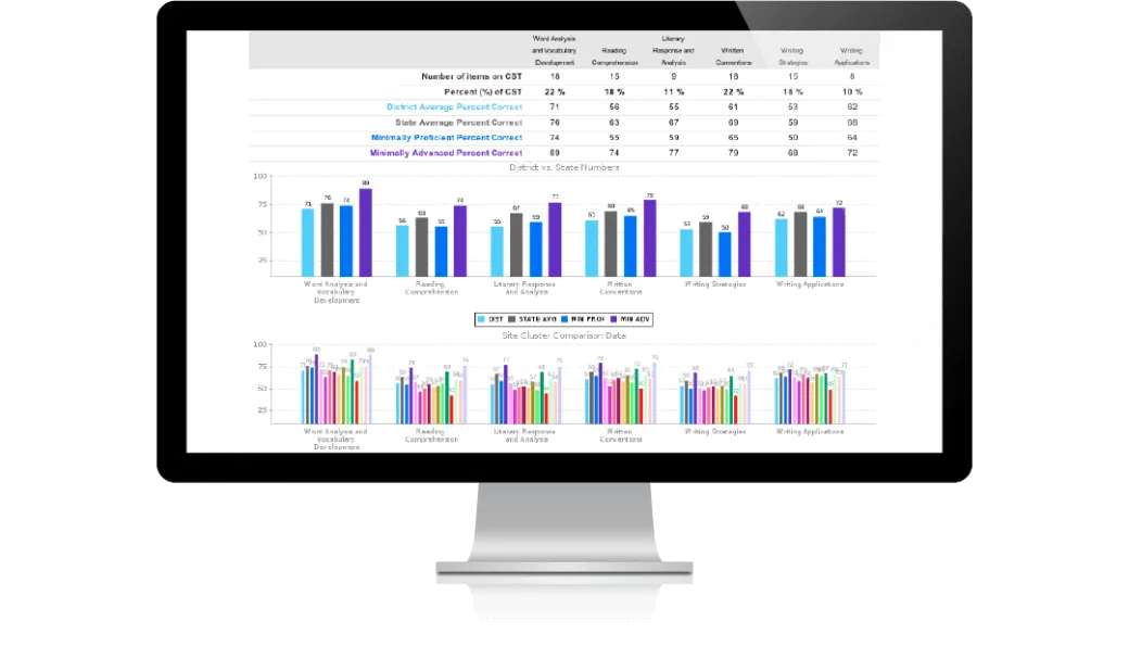 Jaspersoft BI provides actionable data to government entities with pixel-perfect reports and dashboards