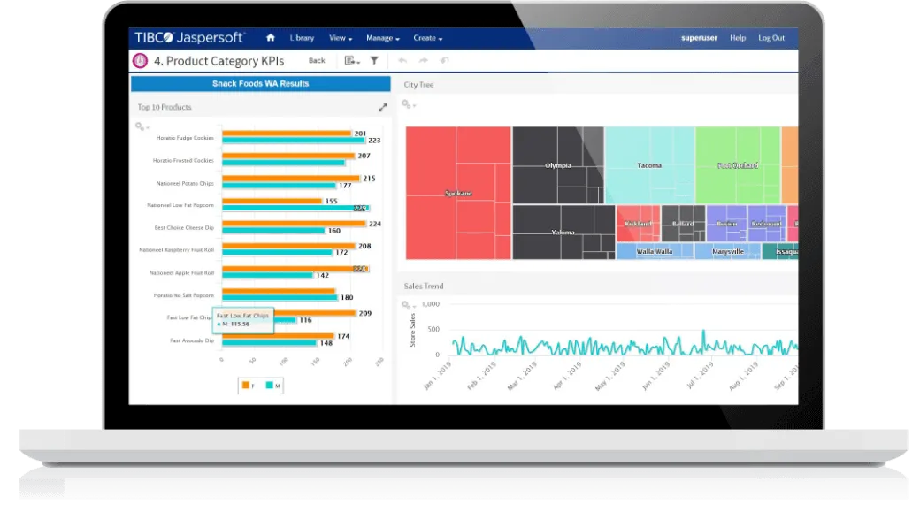 Performance analytics and reporting of governmental data to solve problems