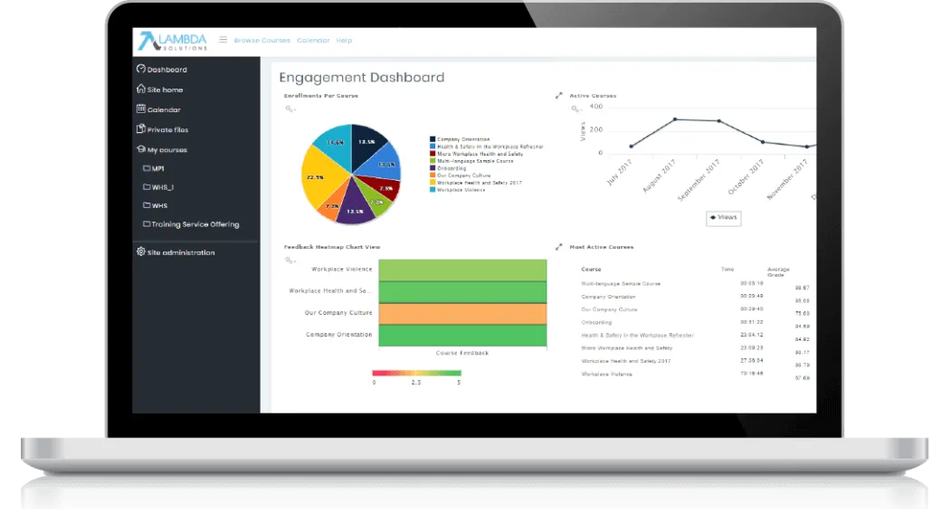 Embedded reports into education software applications providing insights