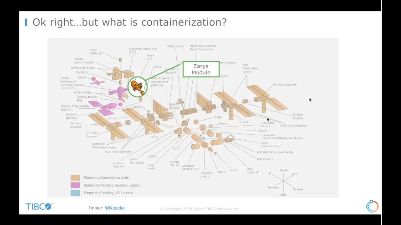 Video thumbnail: What is containerization?