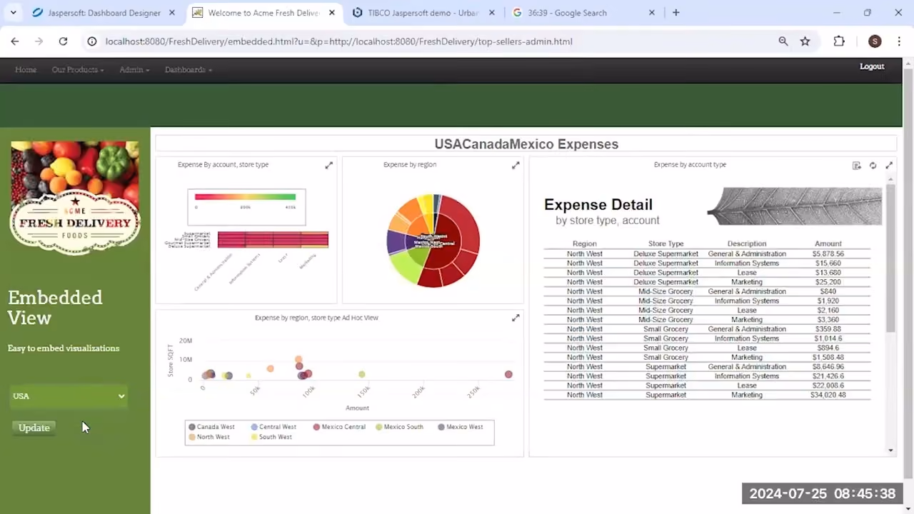 Getting Started: Embedding Dashboards with Visualize.js in JasperReports Server